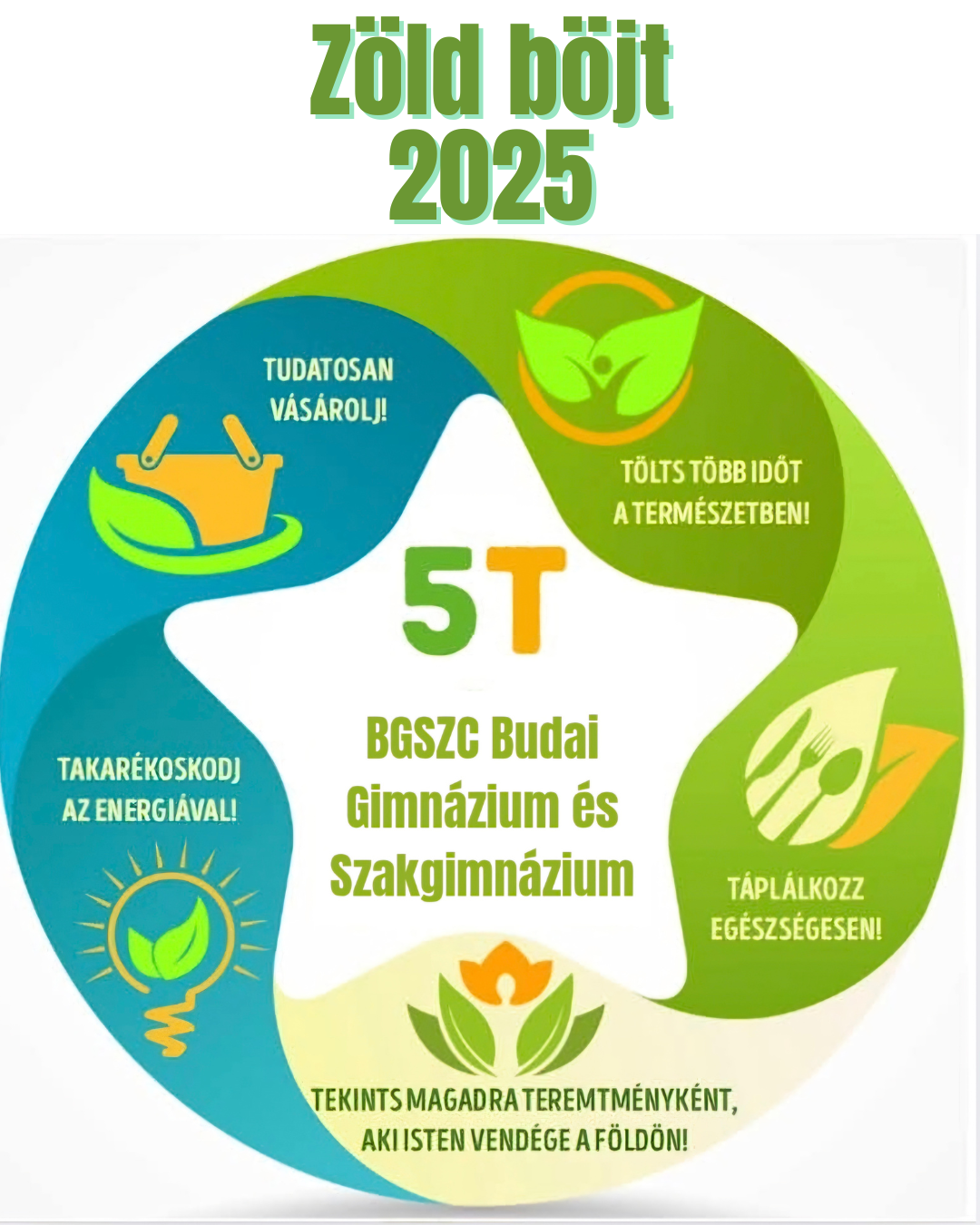 🌿 Zöld Böjt – Környezettudatossági Programbeszámoló – BGSZC Budai ...